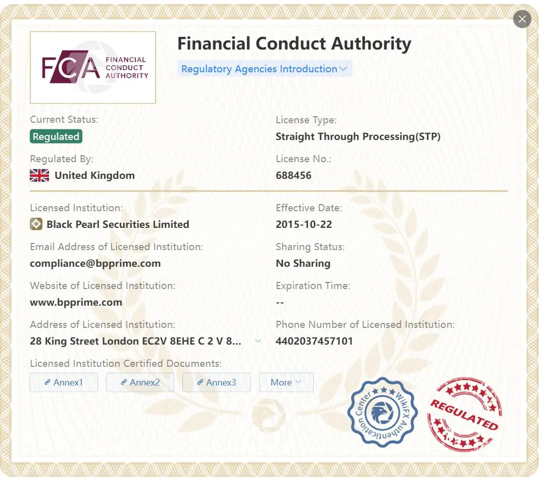 Regulated by FCA