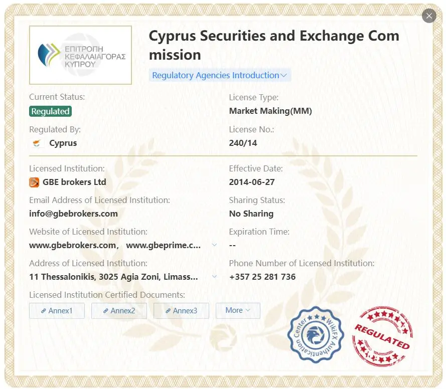 Regulated by CySEC