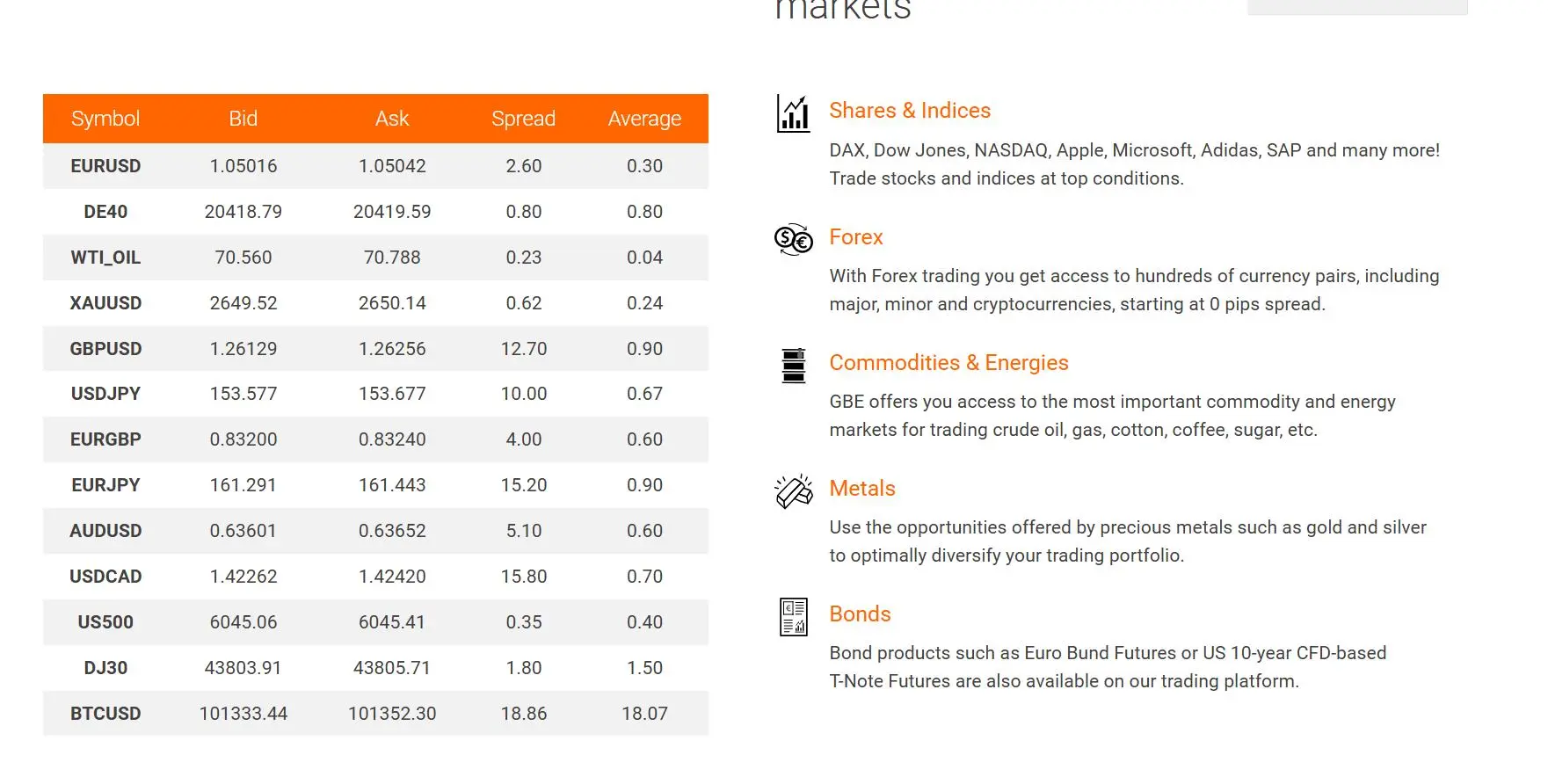 What Can I Trade on GBE?