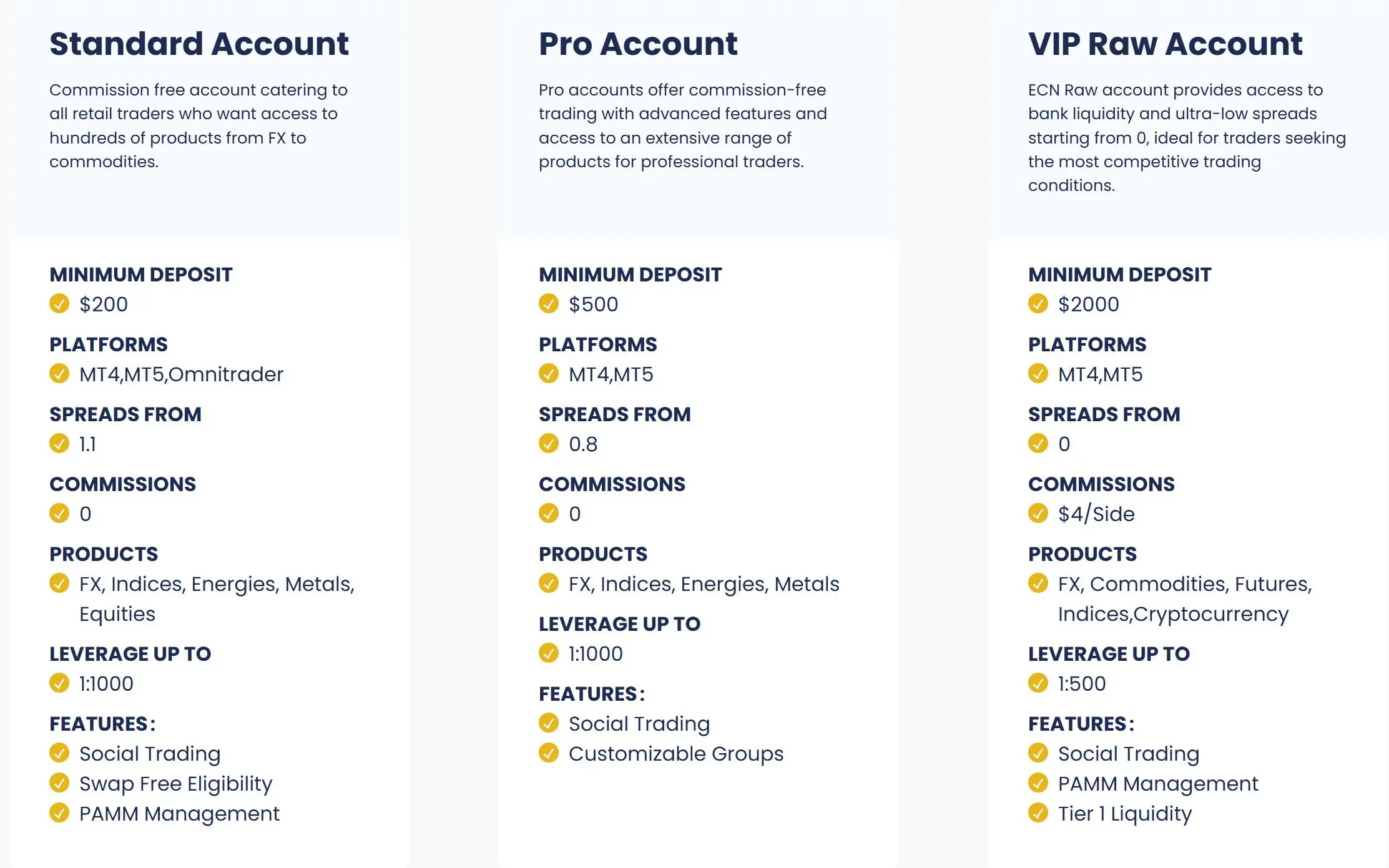 Account comparison