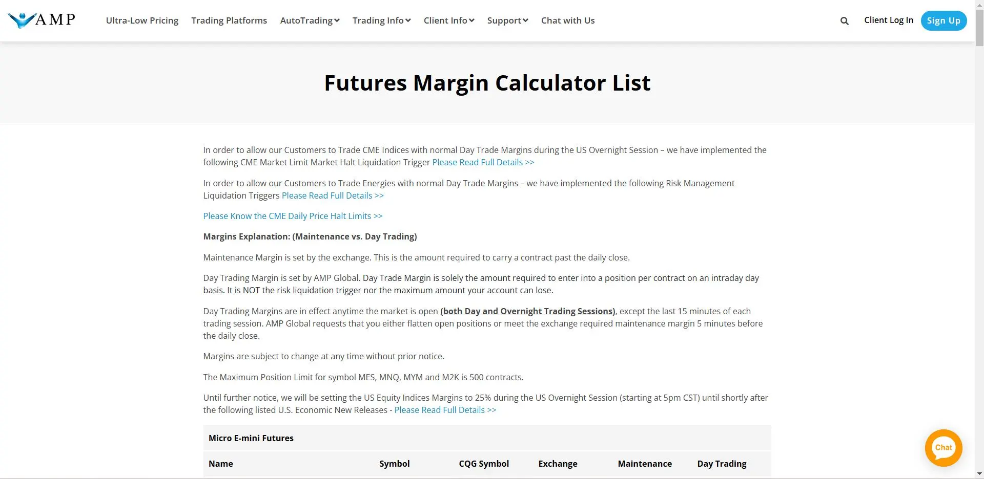 Comparison of Margin Requirements Across Contracts Comparison of Margin Requirements Across Contracts
