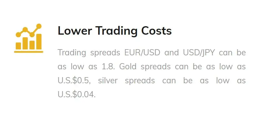 Trading costs