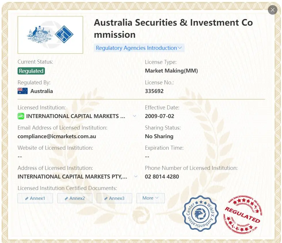 IC markets Regulation IC markets Regulation