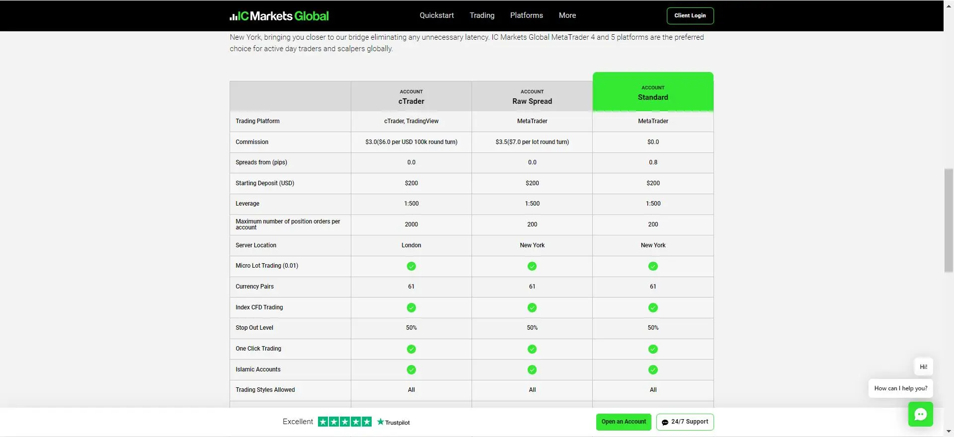 Account Comparison Account Comparison