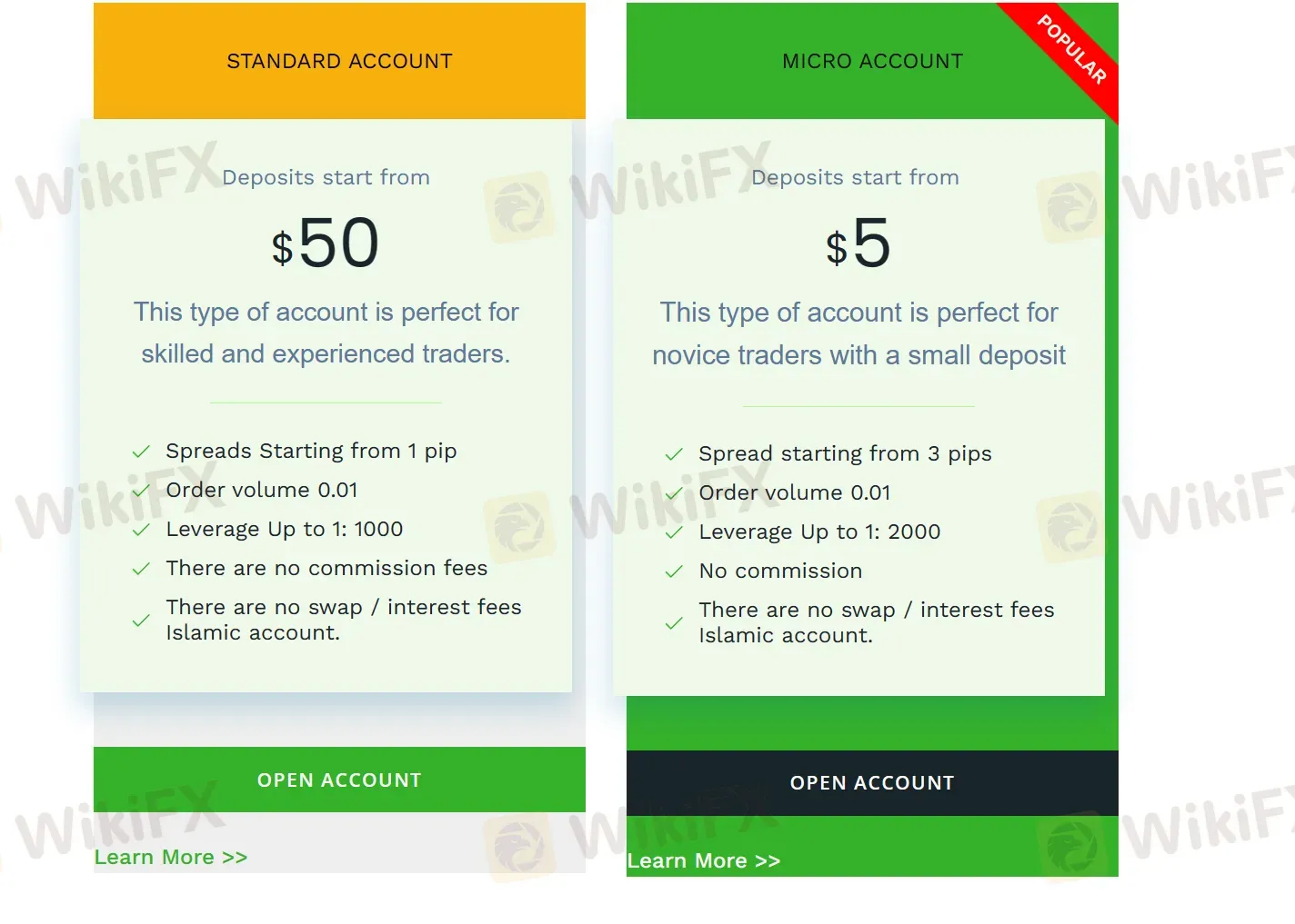 Account comparison
