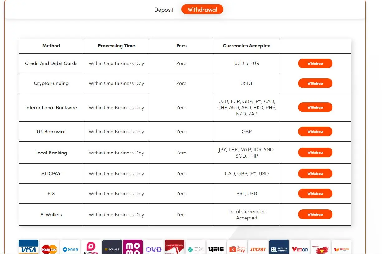 Deposit & Withdrawal