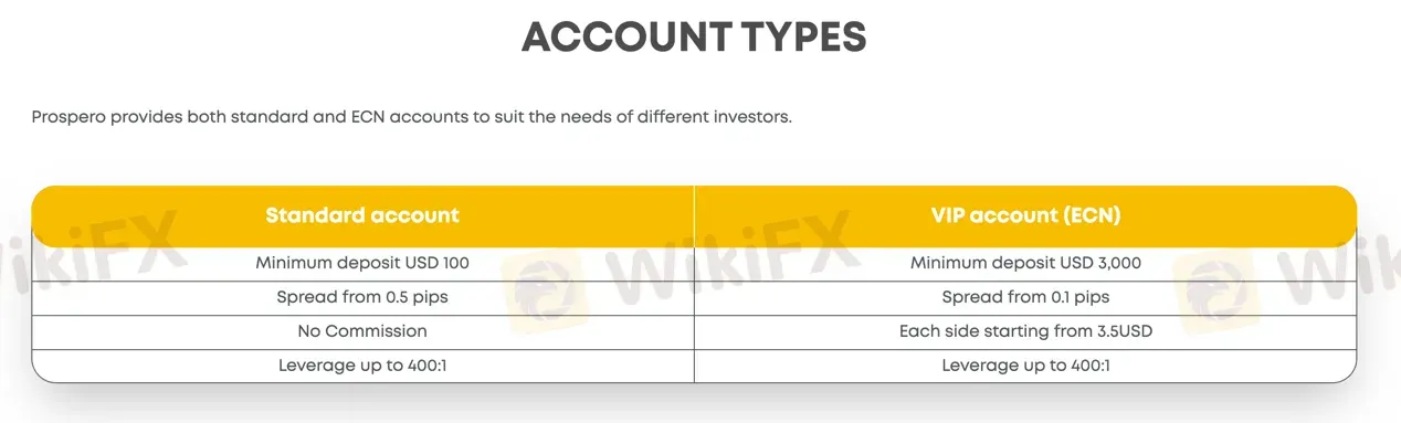 Account comparison