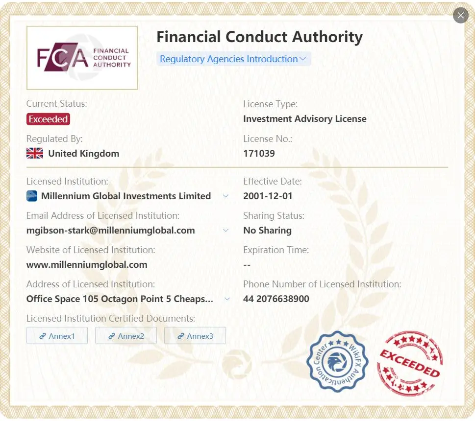 Is Millennium Legit?