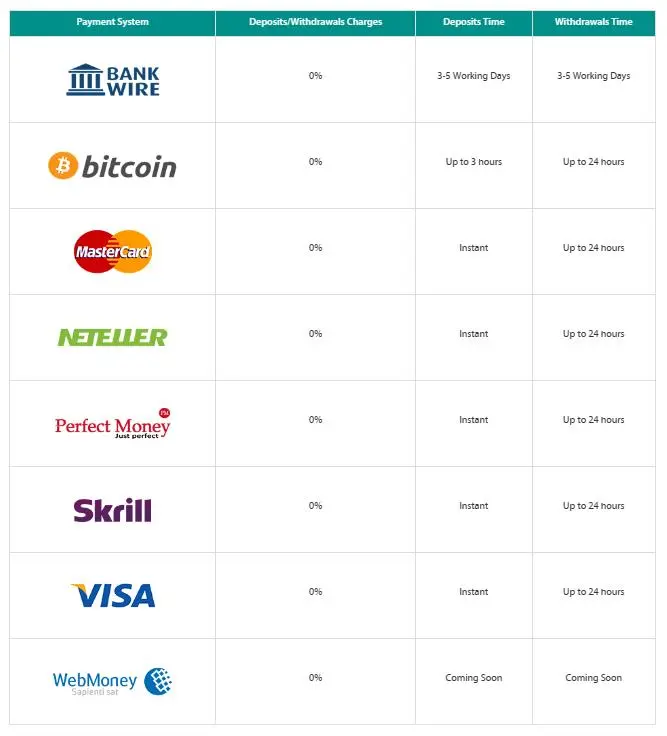 Deposit and Withdrawal