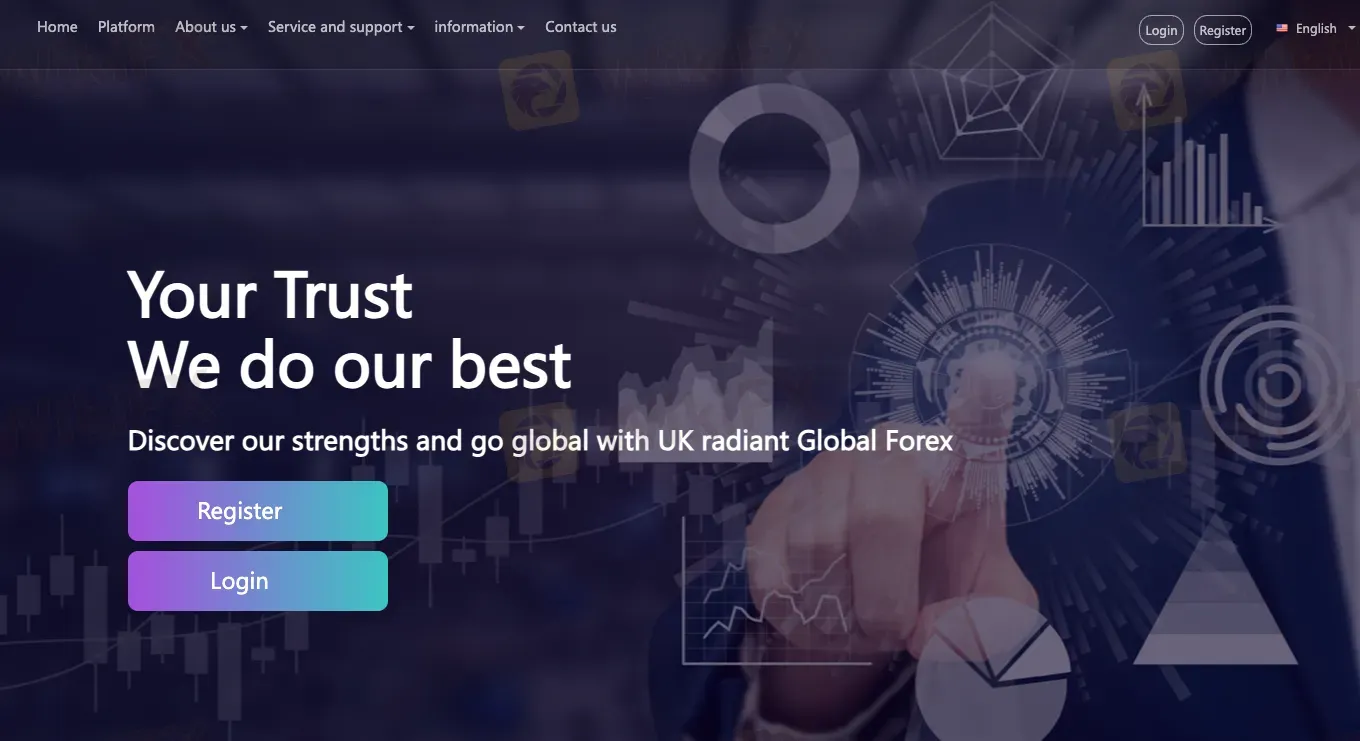 UK Radiant Global Forex's homepage