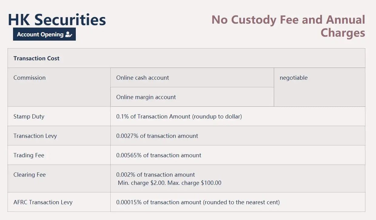 LUKFOOK Fees LUKFOOK Fees