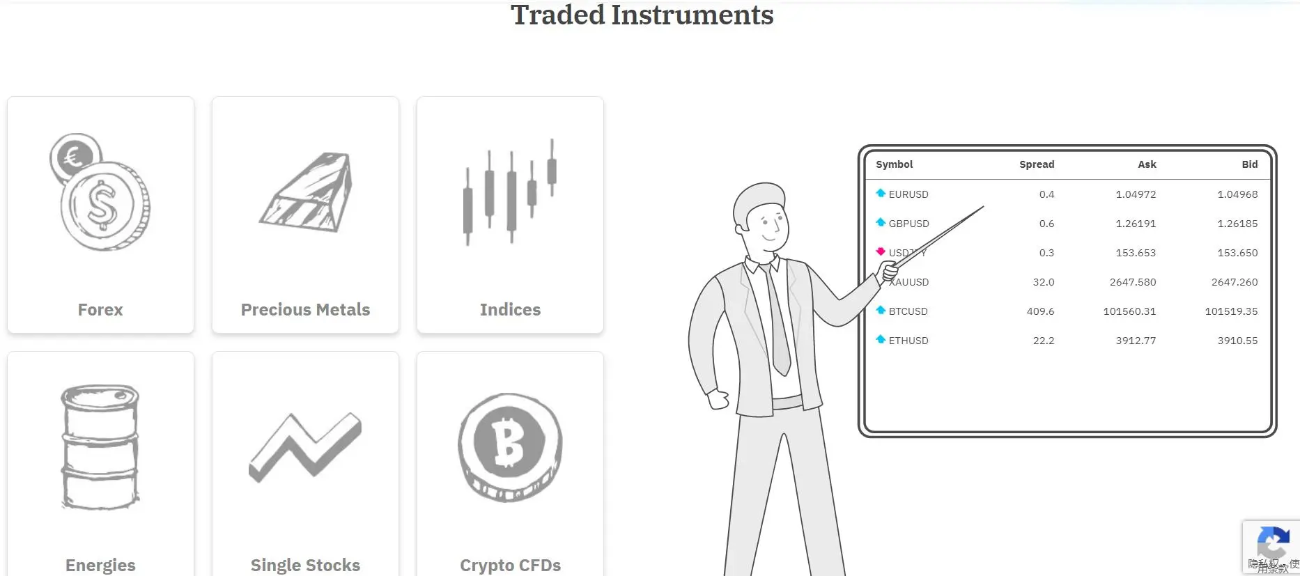 What Can I Trade on YCM Invest?