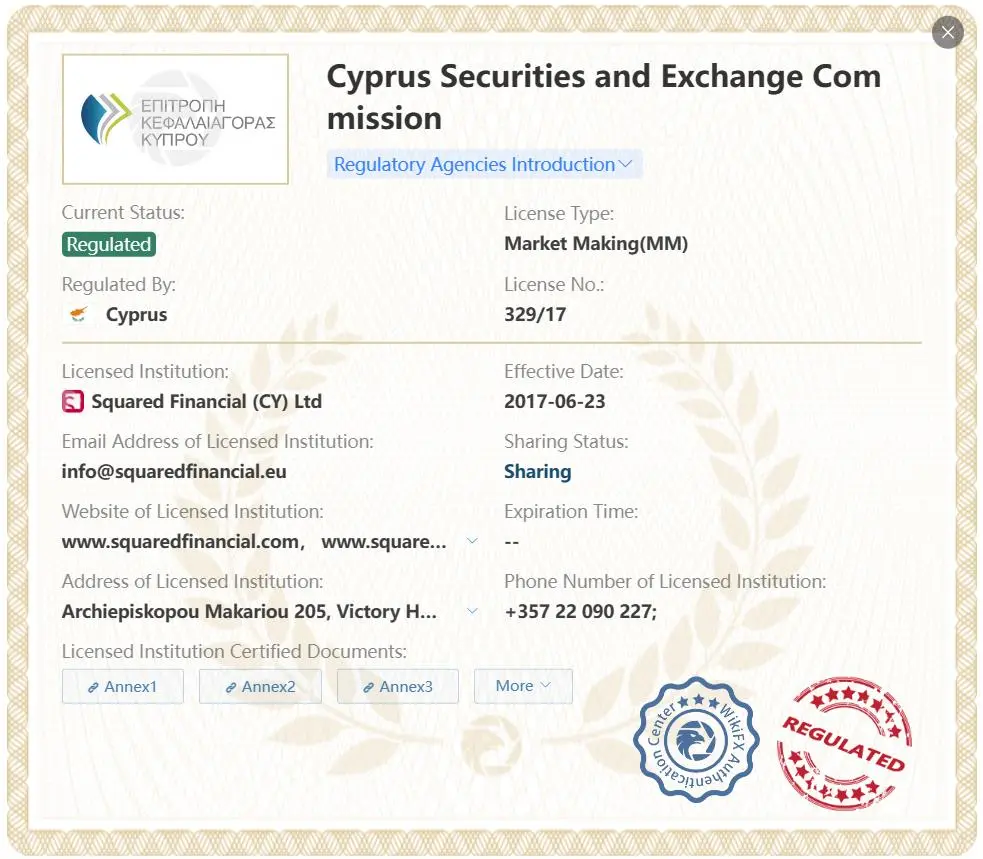 Regulated by CySEC