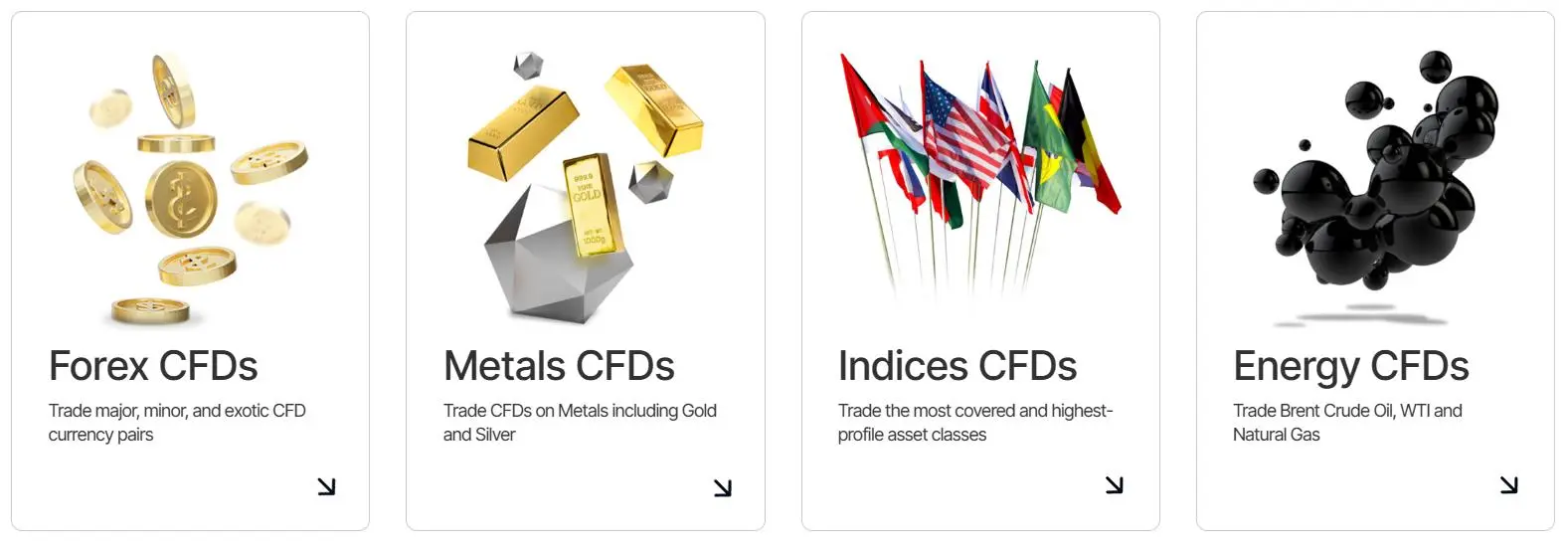 What Can I Trade on SQUAREDFINANCIAL?