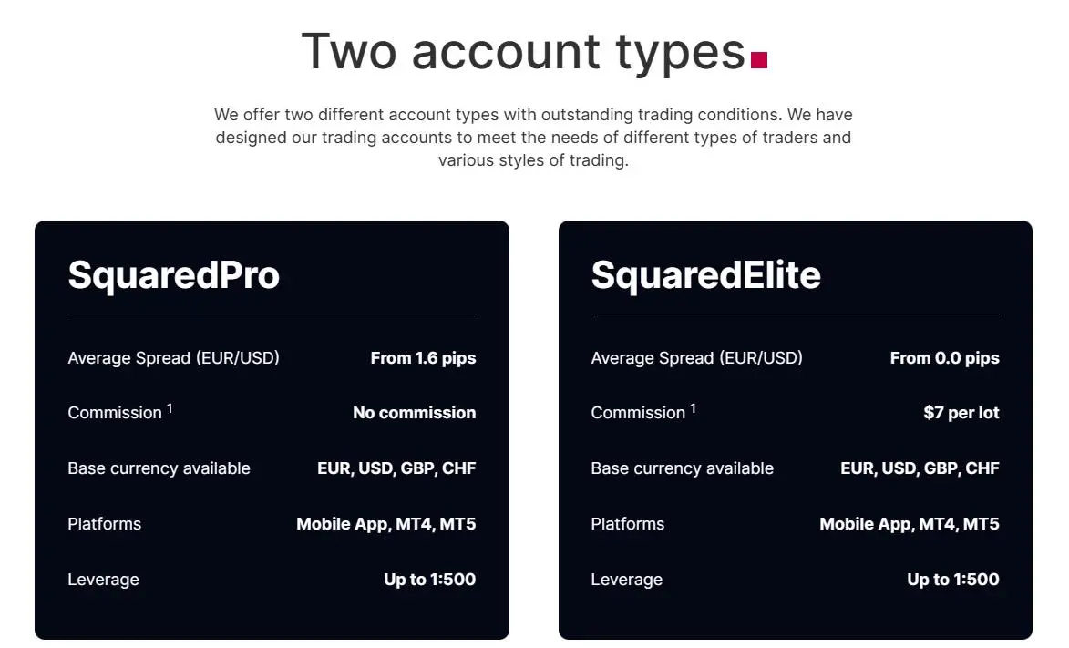 Account comparison