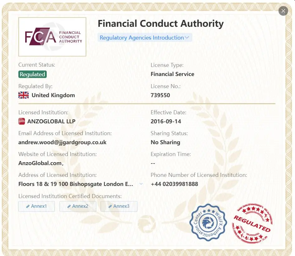 Regulated by FCA