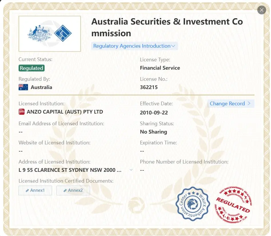 Regulated by ASIC