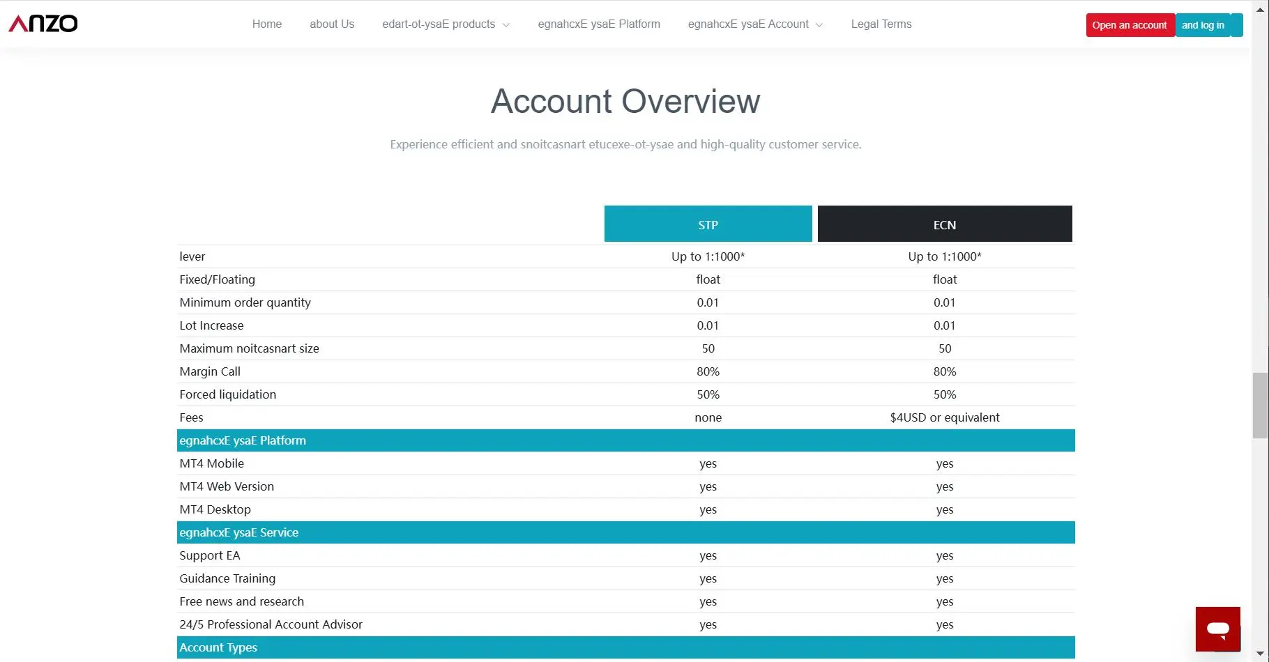 Account comparison