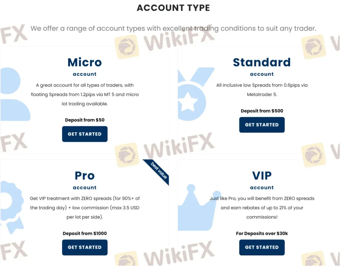 Account comparison