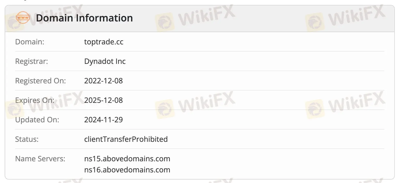 Is TopTradeGroup Legit?