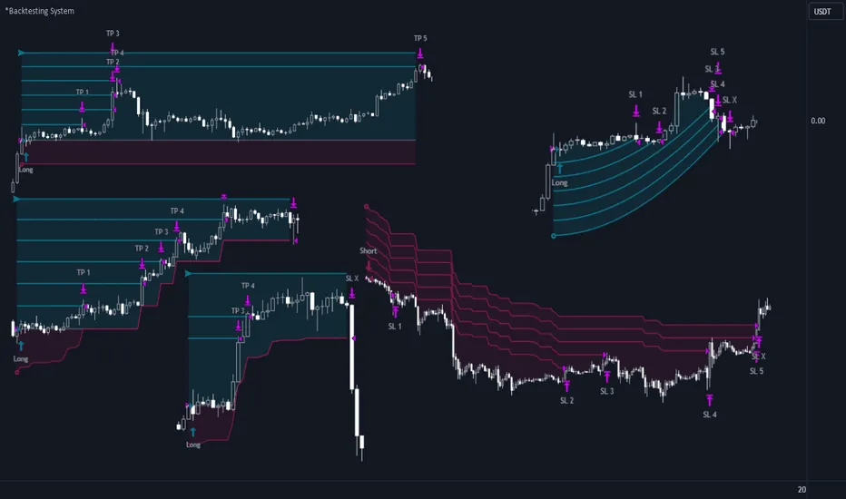 Liquidez gráficos moeda Liquidez gráficos moeda