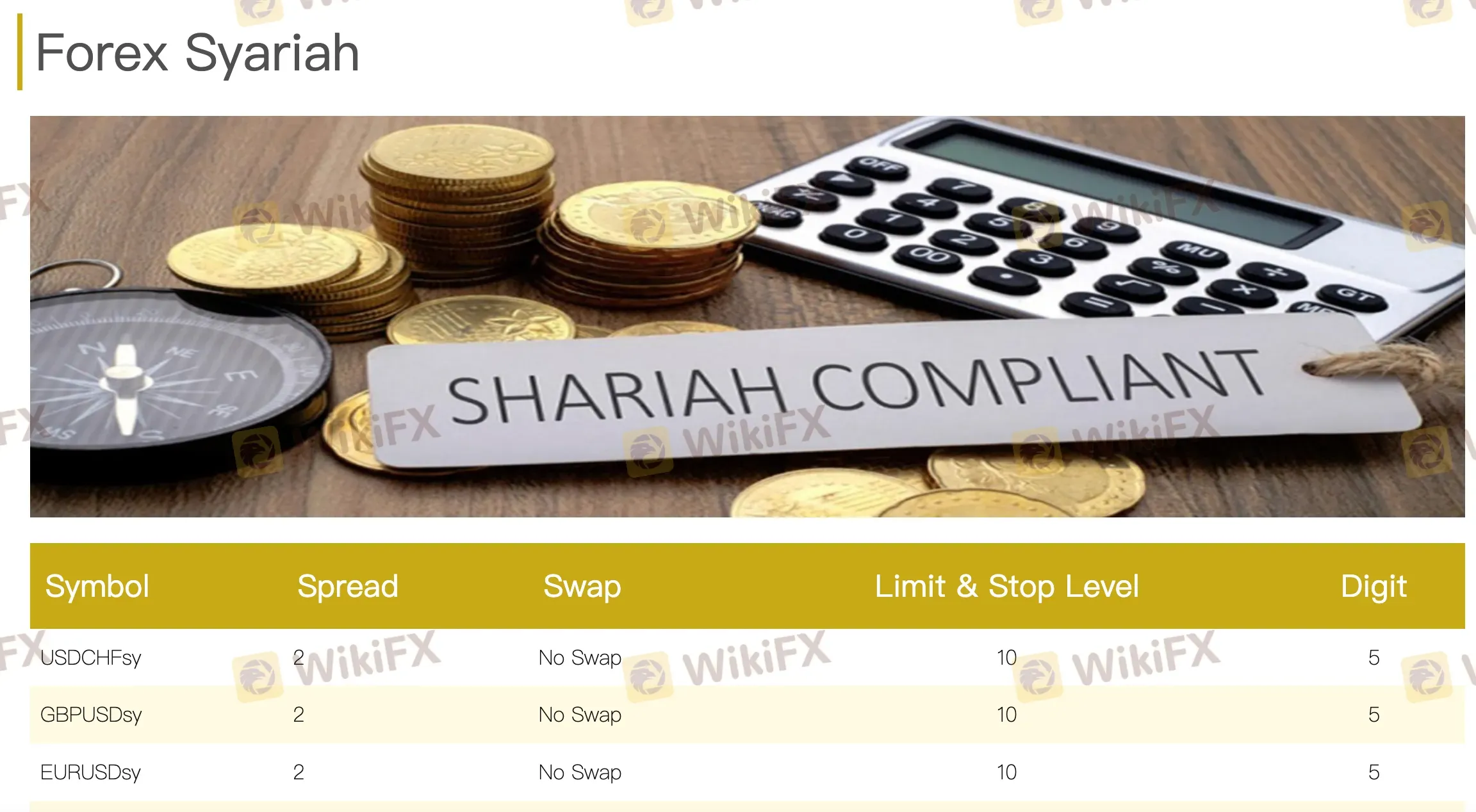 Forex Syariah