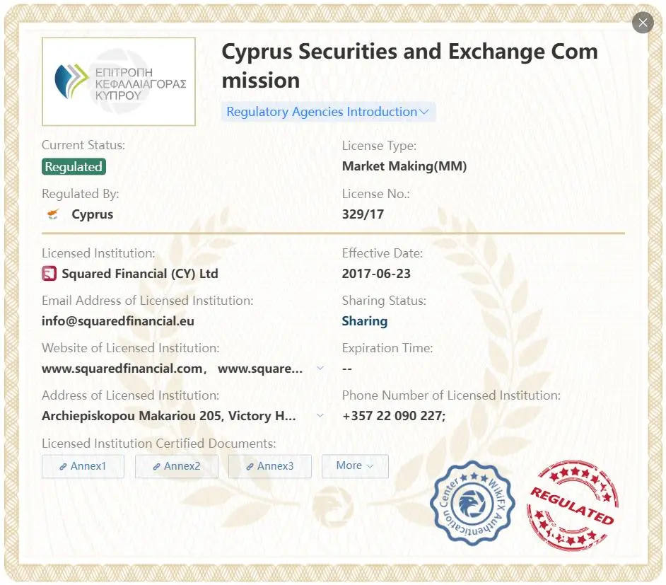 Regulated by CySEC