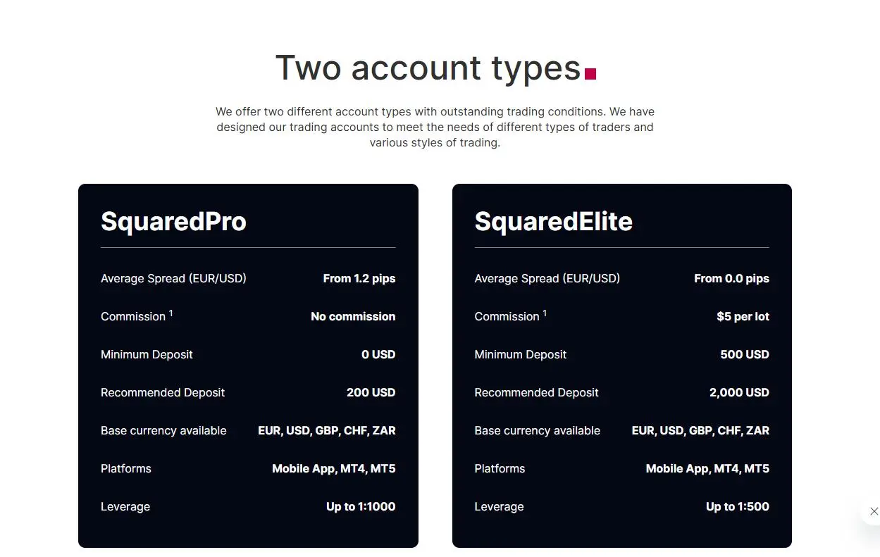 Account comparison