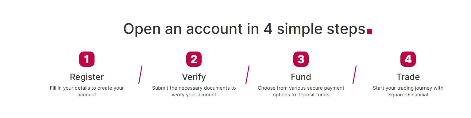 How to Open an Account on SquaredFinancial?