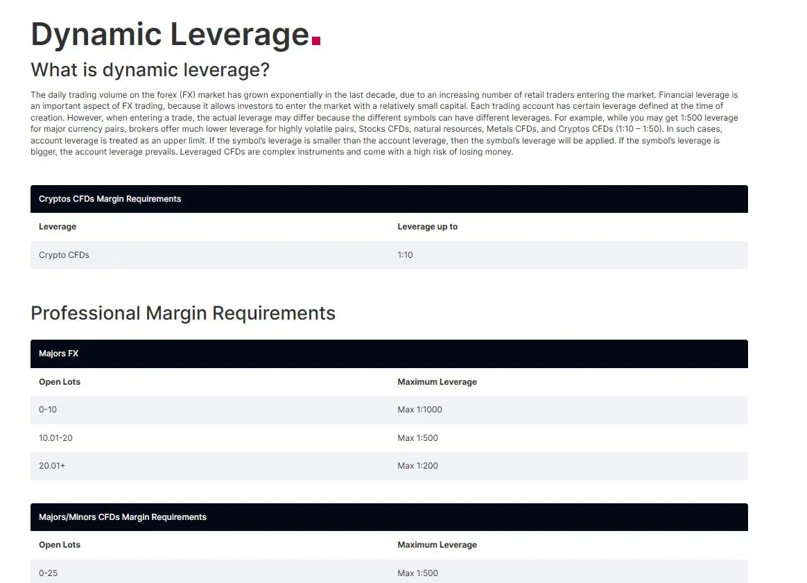 Leverage