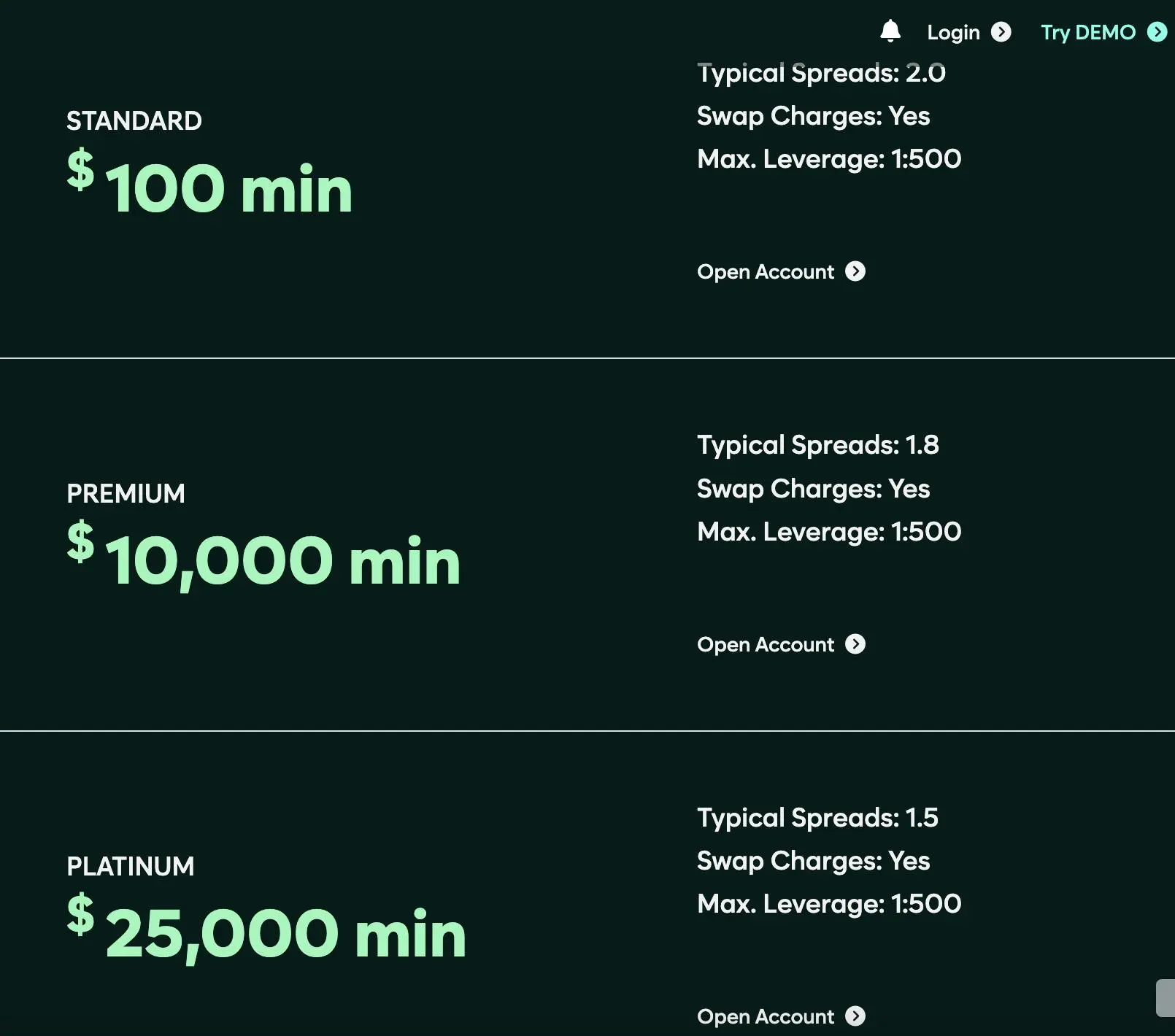 Account comparison