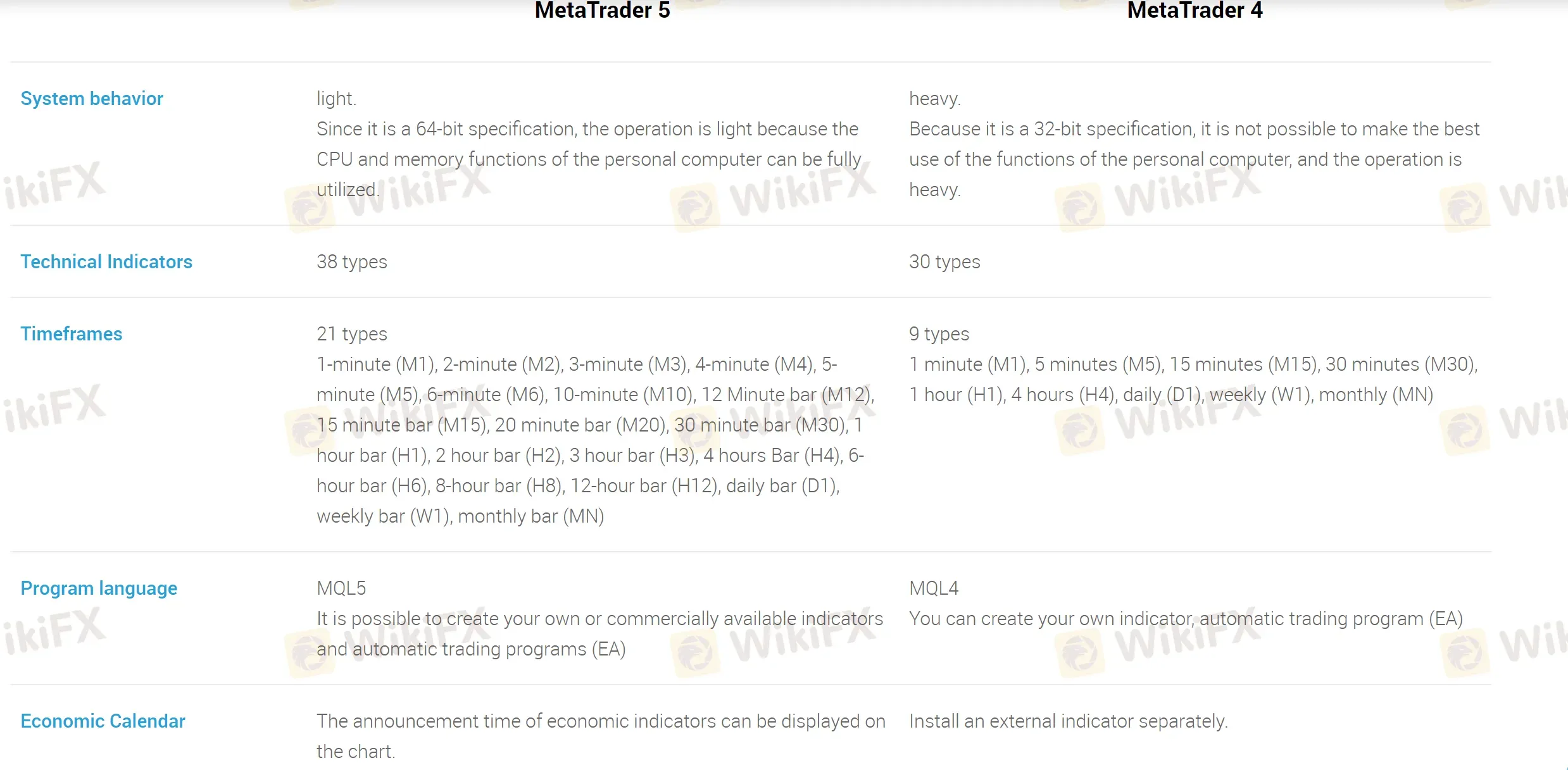 MT4 vs MT5