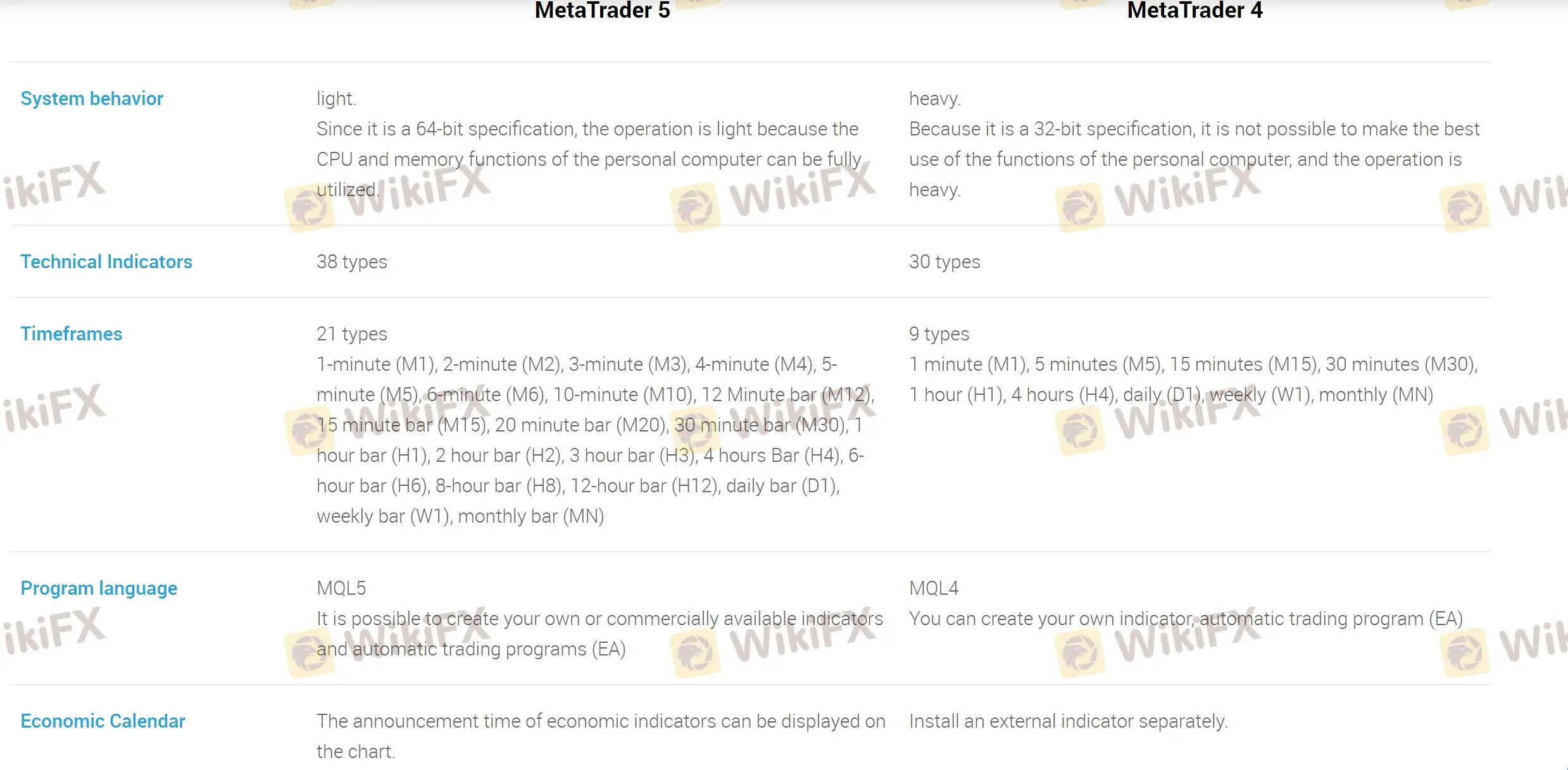 MT4 vs MT5