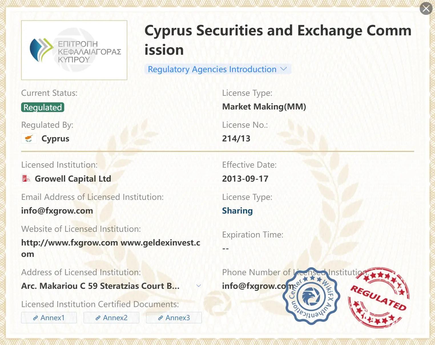 Regulated by CySEC