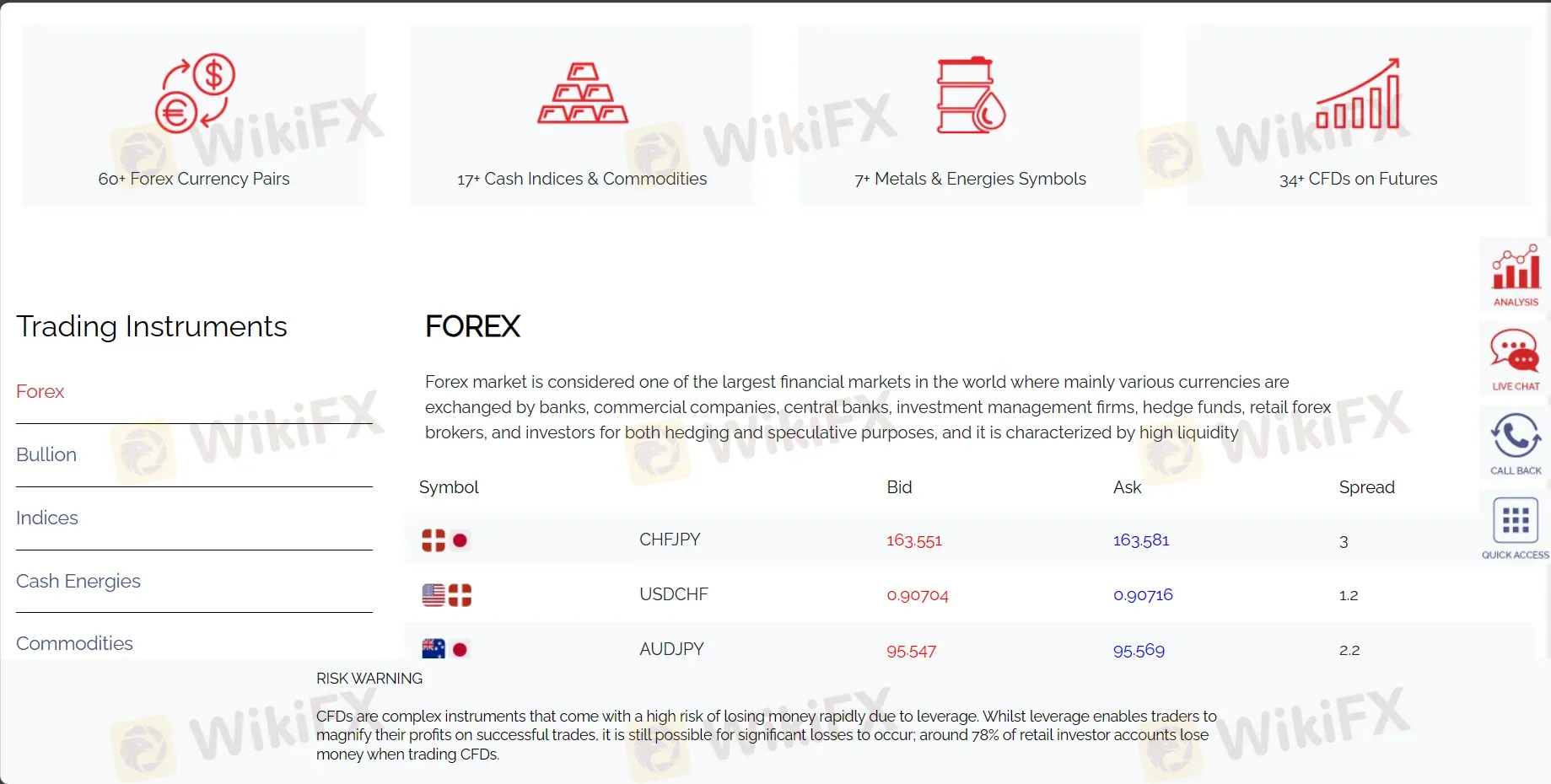 What Can I Trade on FXGROW?