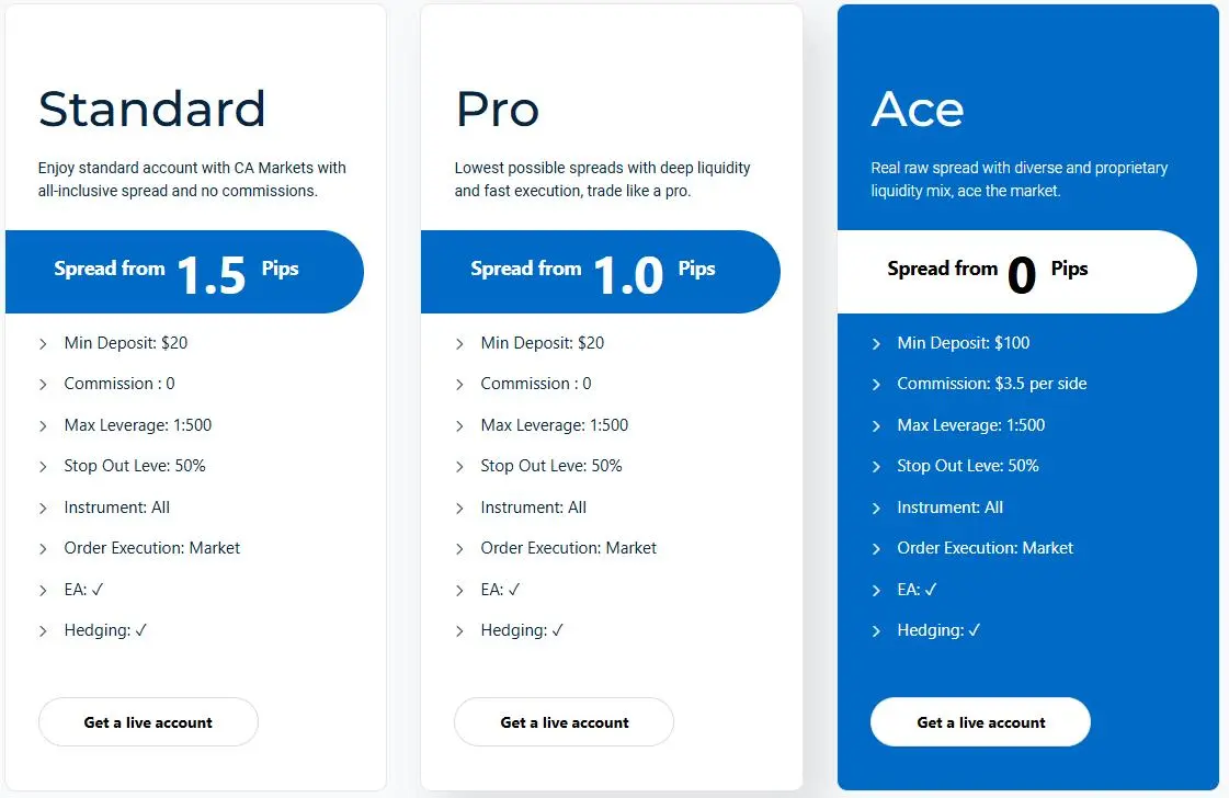 Account Types