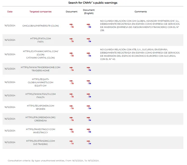 cnmv-terbitkan-nama-platform-keuangan-yang-tidak-memiliki-lisensi-yurisdiksi-spanyol.png cnmv-terbitkan-nama-platform-keuangan-yang-tidak-memiliki-lisensi-yurisdiksi-spanyol.png