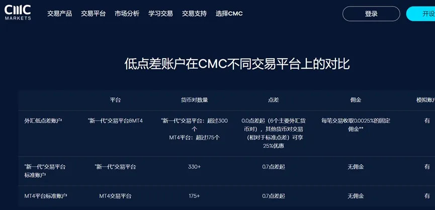外匯天眼_投資_反詐騙_經紀商_券商_查詢_曝光黑平台.jpg