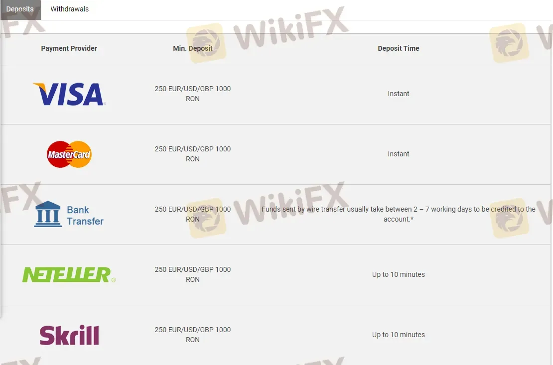 Deposit and Withdrawal