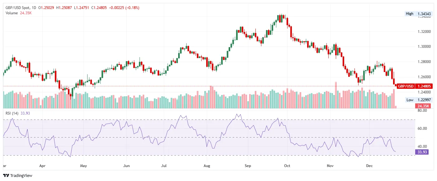 GBP-USD.png GBP-USD.png