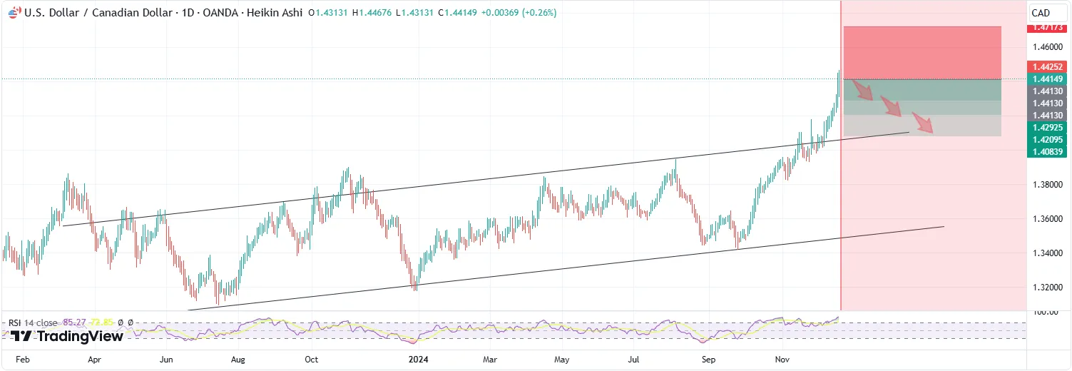 USD-CAD.png USD-CAD.png
