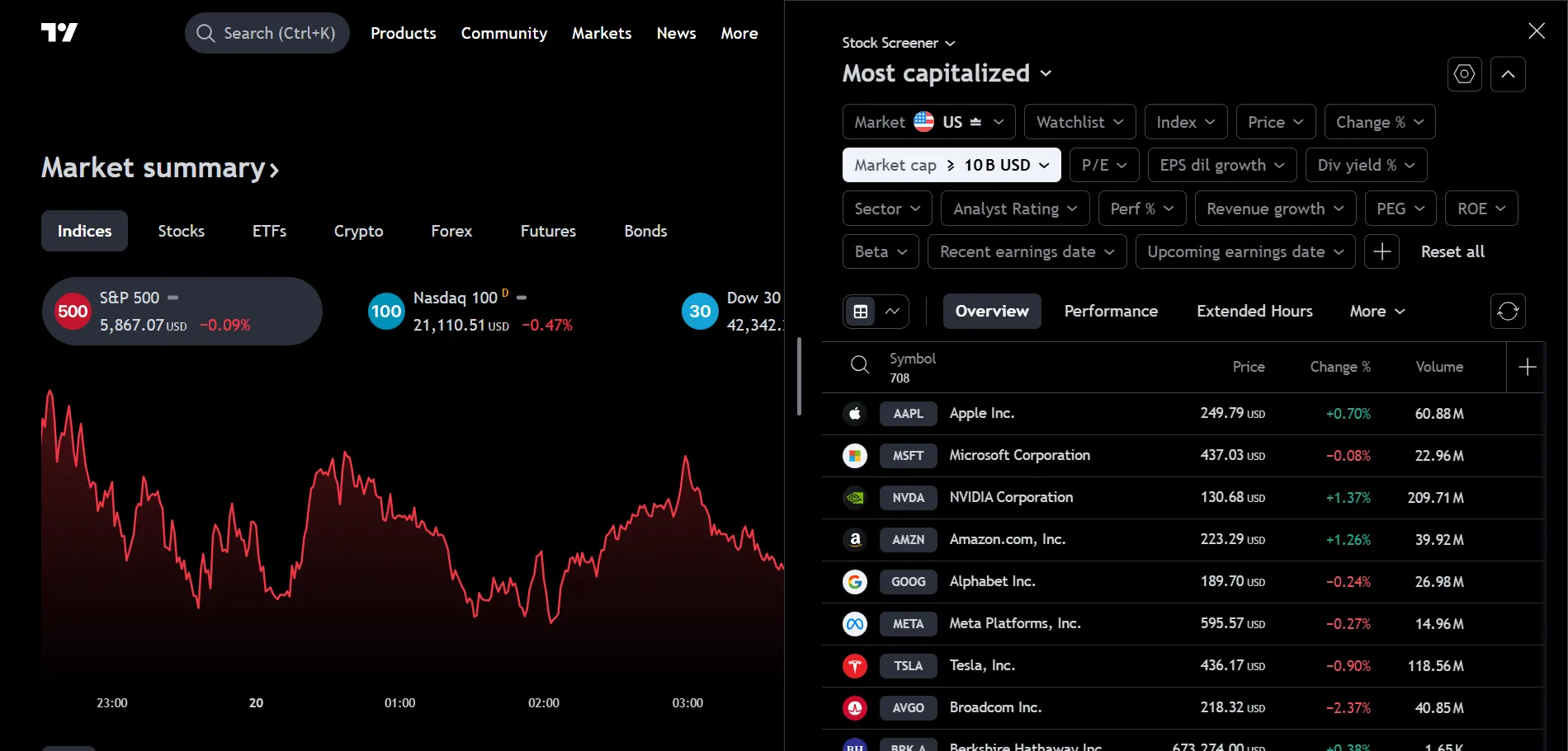 tradingview with screener.png tradingview with screener.png