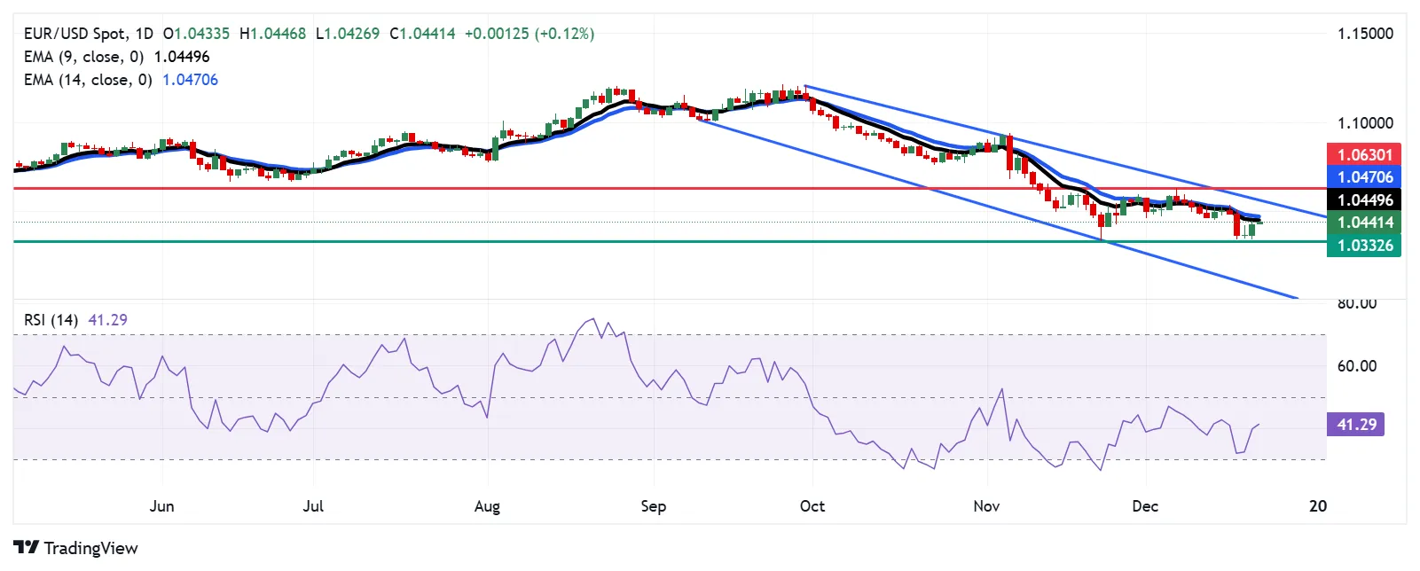 EUR-USD.png EUR-USD.png