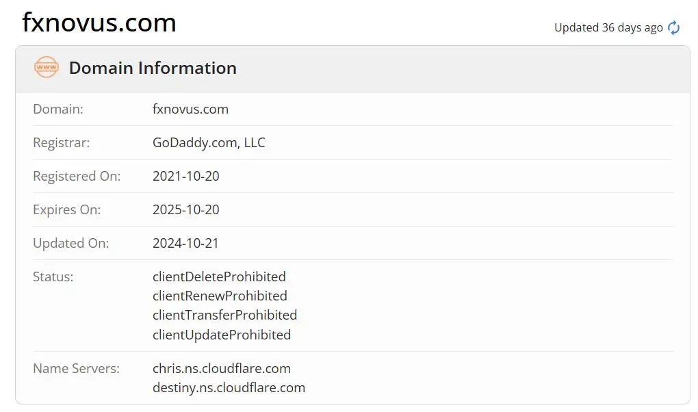 Is FXNovus Legit?