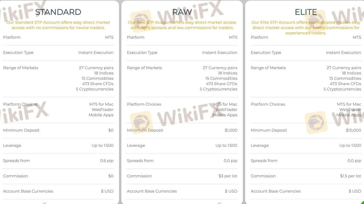 Account comparison