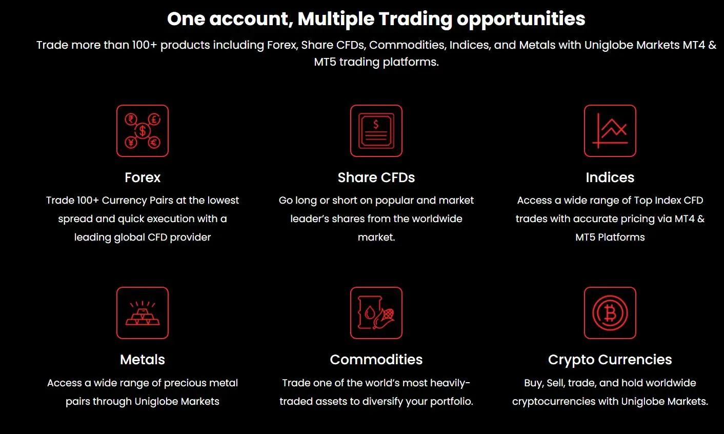 What Can I Trade on Uniglobe Markets? What Can I Trade on Uniglobe Markets?