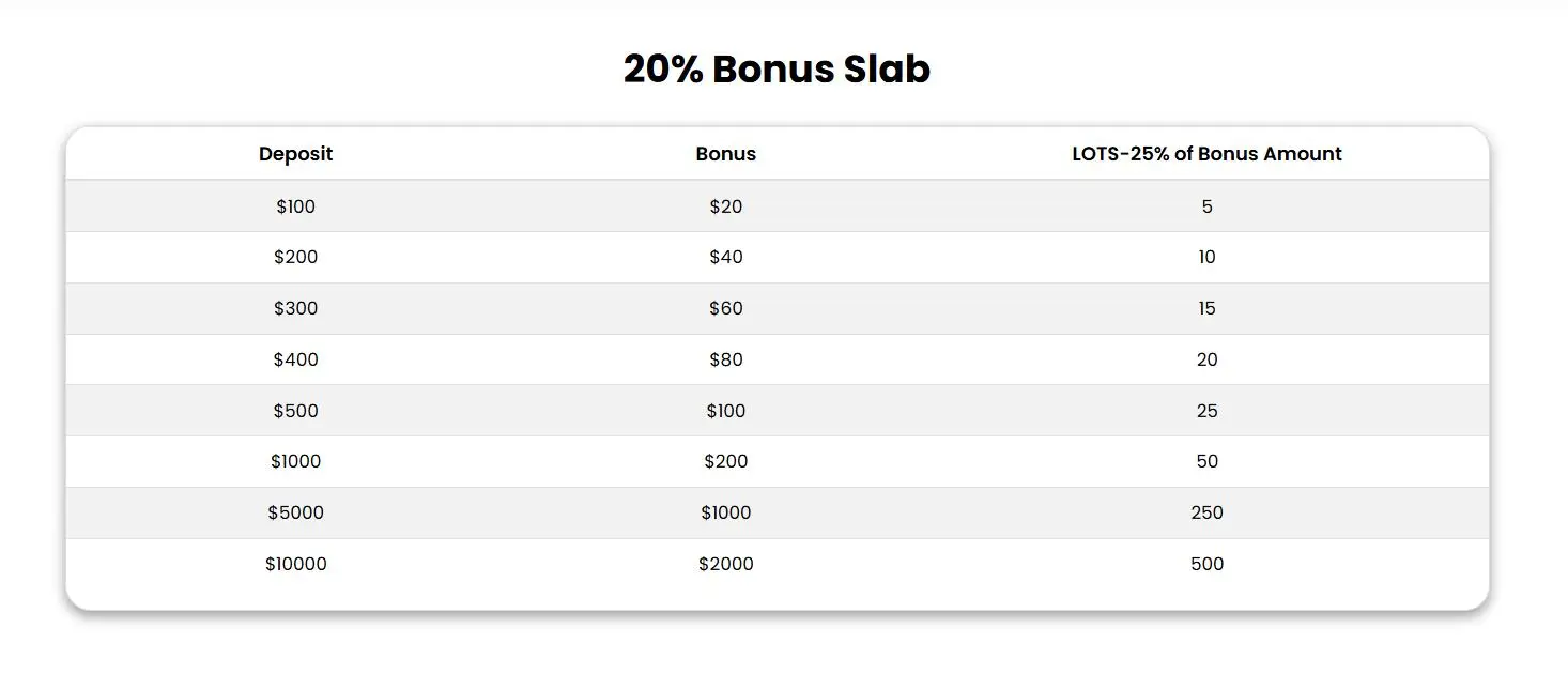 20% bonus slab 20% bonus slab