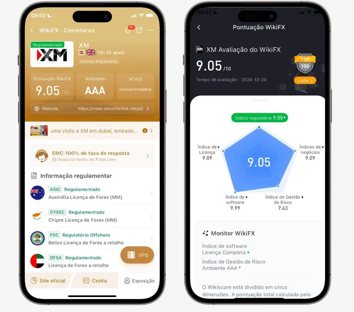 Investimento dólar mercado forex Investimento dólar mercado forex