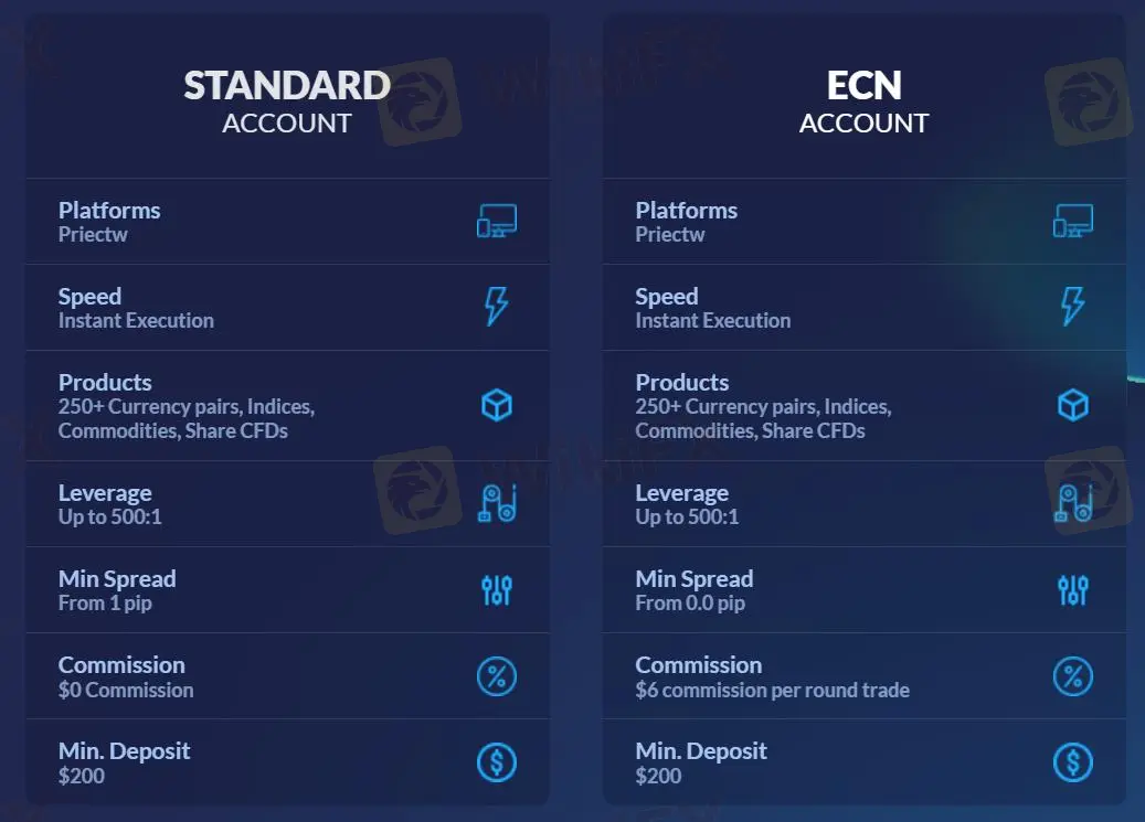 Account comparison