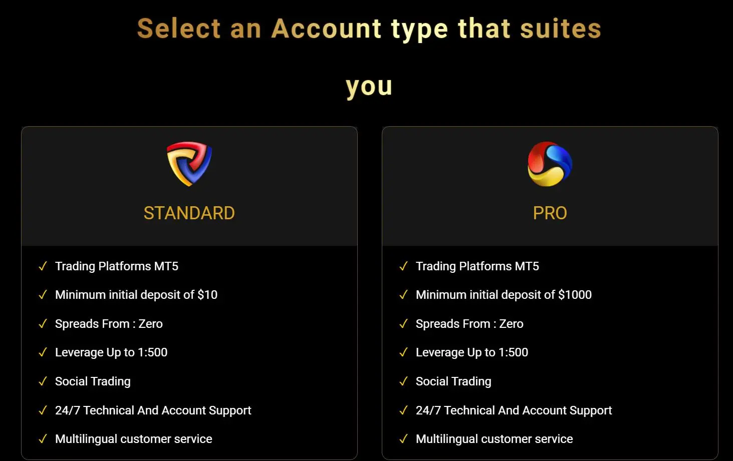 Account comparison
